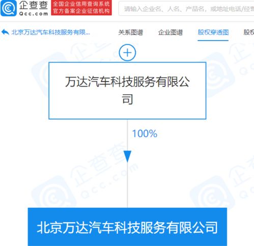 萬(wàn)達(dá)成立汽車科技服務(wù)公司，進(jìn)軍新能源與智能化領(lǐng)域