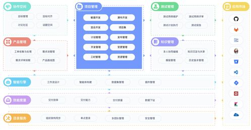 免費知識庫軟件推薦 15款廣受歡迎的文檔管理工具對比
