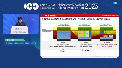 走向開源 普華基礎軟件與產業(yè)共創(chuàng)新一代車用操作系統(tǒng)基礎軟件服務